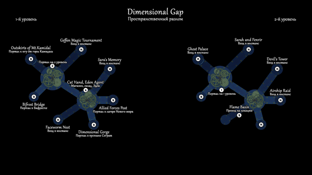 Dimensional Gap.png