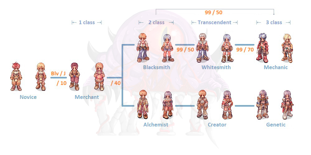 ragnarok online 2 classes