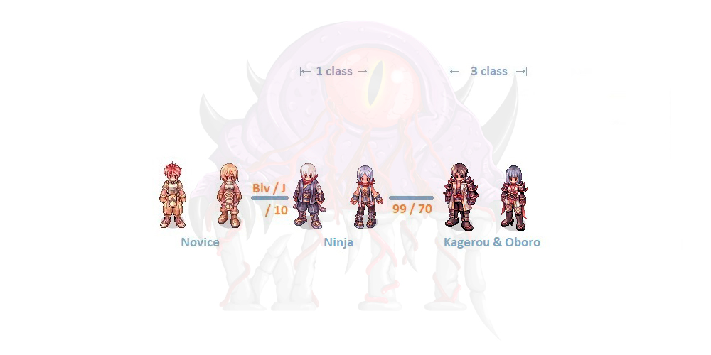 Lee Myungjin, novice, Ragnarok Online, Ragnarok, Ninja, concept Art, wiki, manga, supernatural Creature, Costume
